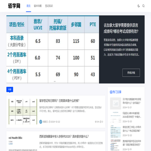 硕学网 - 为即将留学的学生解决难题，轻松开启留学之旅！